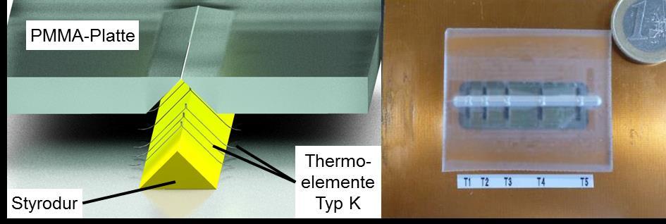 5 Modulares Konzept zur variablen Verschaltung von Mikrosystemen thermisch voneinander zu trennen, wurde eine 50 mm 40 mm 4 mm große PMMA- Platte (Perspex, Lucite International) mit einem