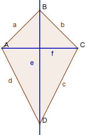5. Symmetrische Vierecke a) Punktsymmetrische Vierecke Parallelogramm Ein Parallelogramm ist ein Viereck bei dem die gegenüberliegenden Seiten parallel sind.