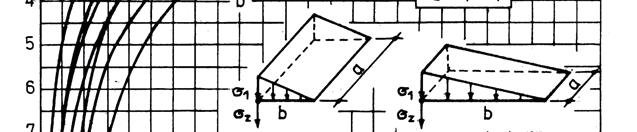 Bei überkonsolidierten Böden und/oder Entspannung des Baugrunds ist v = 0 zu setzen und der Steifemodul für Wiederbelastung für 1 v anzusetzen. 4.10.5.
