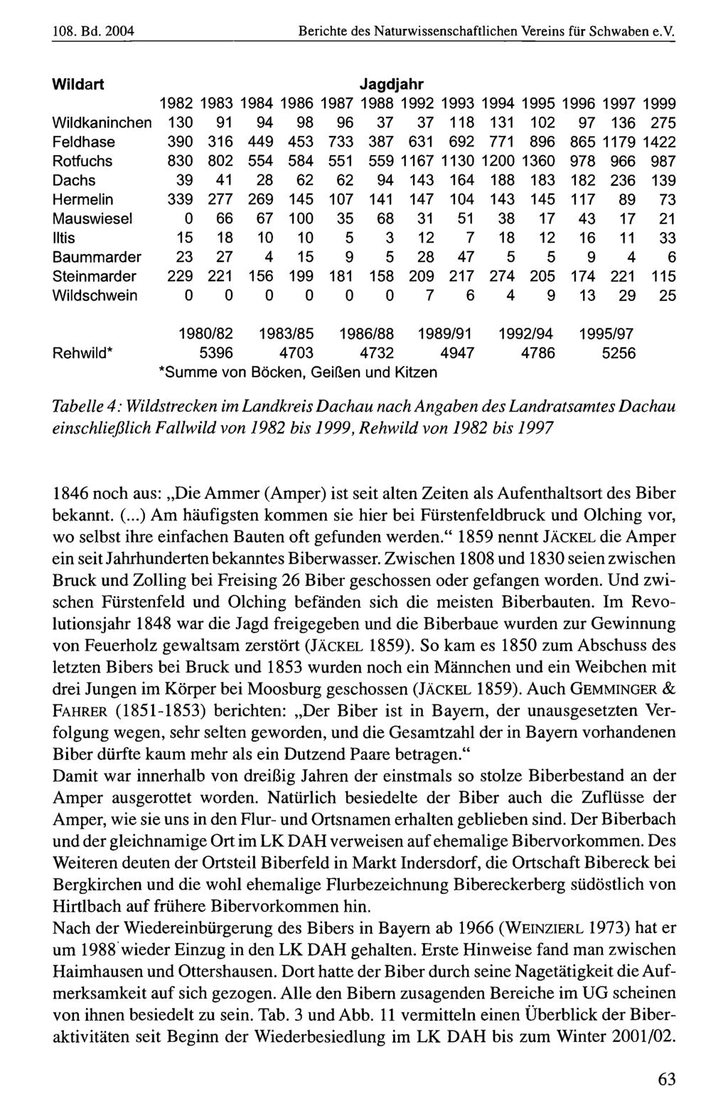 108. Bd. 2004 Naturwissenschaftlicher Verein Berichte für Schwaben, des Naturwissenschaftlichen download unter www.biologiezentrum.at Vereins für Schwaben e.v.