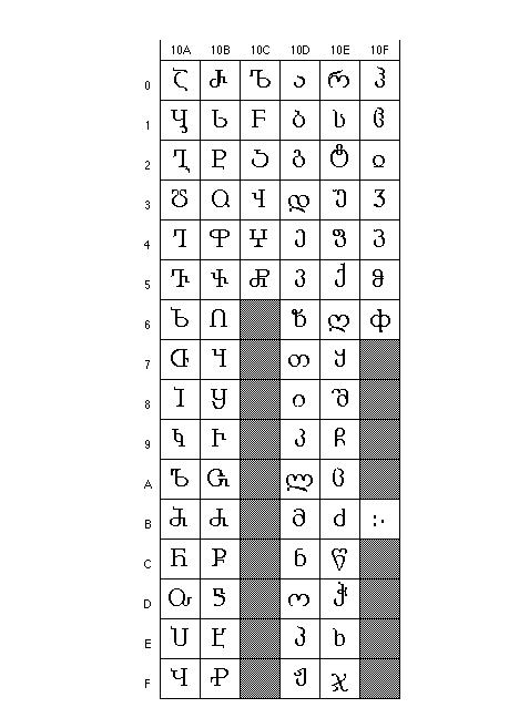 Achtung Unicode Problem: Verschiedene Sprachen mit verschiedenen Alphabeten Für einen Computer kann die Zahl 5 und das Zeichen 5 völlig unterschiedliche Dinge sein!