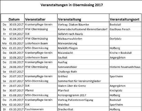 Termine und 950-Jahr Feier 08. bis 10. Juni 2018 Obermässinger 950-Jahr Feier Die Vorbereitungen der Vereine laufen auf Hochtouren.