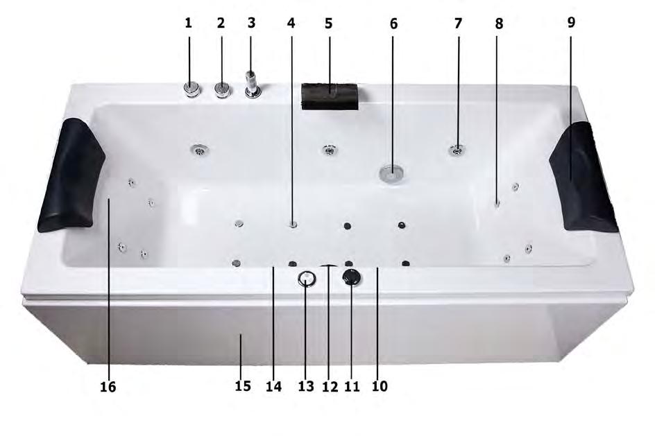 Teilebezeichnung 1. Kalt- und Warmwasser 2. Umschalter 3. Handbrause 4. Bodenluftdüsen 5. Wasserfall-Armatur 6. Ansaugung 7.