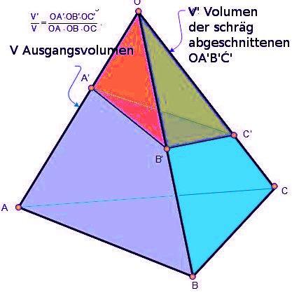 3.) Drei Ortsvektoren a, b und c bilden zusammen mit dem Ursprung die Pyramide ABCO.
