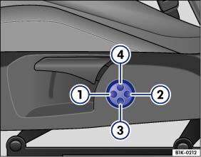 Gilt für Fahrzeuge: mit mechanischen Vordersitzen und elektrischer Lendenwirbelstützeneinstellung Mechanischer Vordersitz mit elektrischer Lendenwirbelstützeneinstellung Abb.