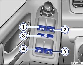 Elektrische Fensterheber Gilt für Fahrzeuge: mit elektrischen Fensterhebern Fenster öffnen oder schließen Über die Bedienungselemente in der Fahrertür lassen sich alle Fenster bedienen.