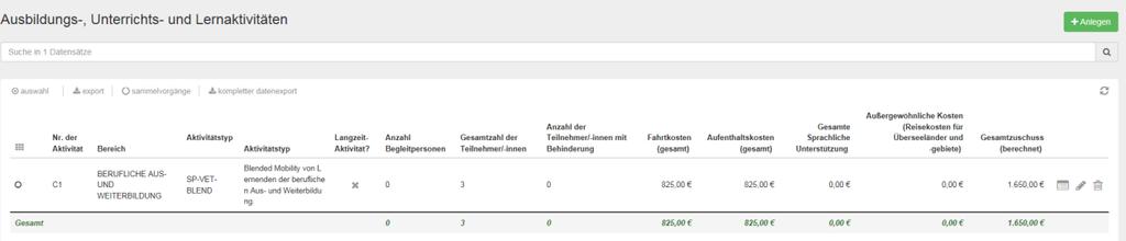 5.5. Ausbildungs-, Unterrichts- und Lernaktivitäten (Learning, Teaching Training Activities) Diese Aktivitäten sollen dazu dienen, die allgemeinen Projektziele besser zu erreichen.