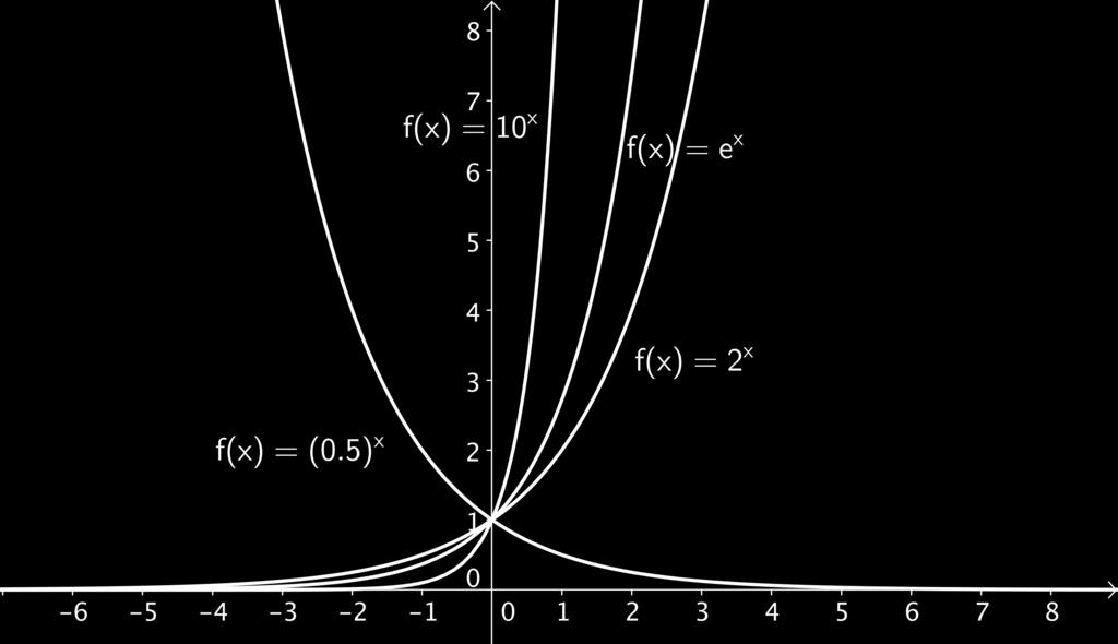 definiert als e α = lim n ern.