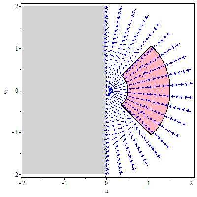 Beispiel ṙ = r(1 r) + u 1 ( ) φ φ = sin 2 + u 2 2 Auf W existiert eine nicht relativ invariante W -Kontrollmenge { C W :=