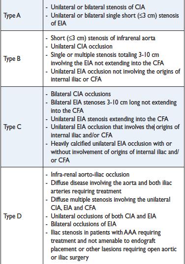 TASC II Einteilung in A,B,C und