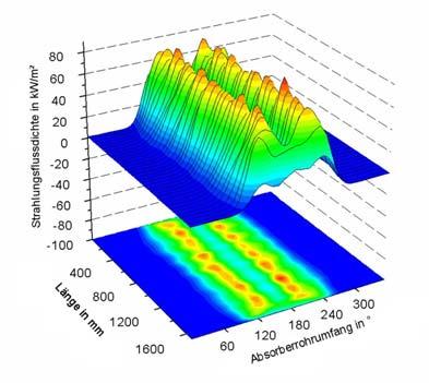 Evaluation Renewable Energies