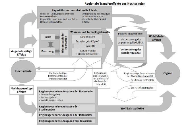 Datenbedarf 16 Beispiel (Dinse et al.