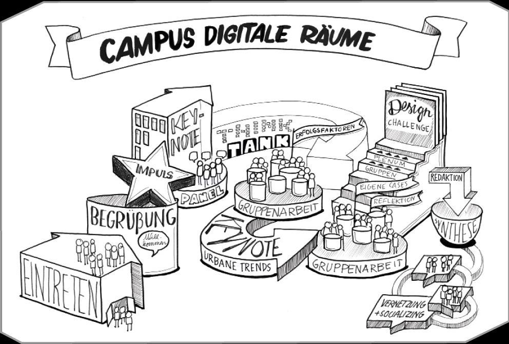 Digitale Schulwelt http://campus.isprat.