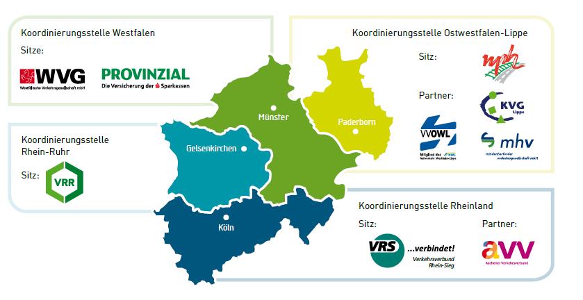 Zukunftsnetz Mobilität NRW Kampagnensteuerung: