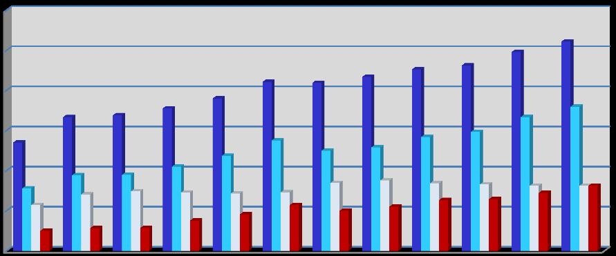 Statistik Die Medienausleihe stieg gegenüber dem Vorjahr um 5 % oder 2 599 Medien und haben somit einen weiteren Ausleihrekord von 52 178 erreicht. 60'000 50'000 Ausleihzahlen der Schul-u.