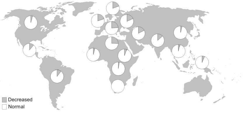 Geographische PGx Variabilität Each gene shows a unique geographic pattern of variation Altered activity variants can reach extremely high frequencies in specific populations
