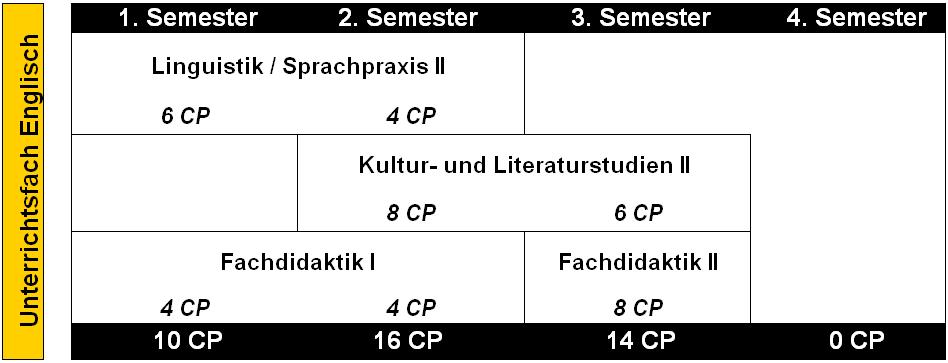 Studienplan für das