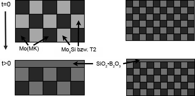 6.2 Mikrolegieren am Beispiel von Zirkon Abbildung 6.