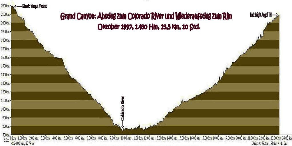 Jahr: 1997 Zeitraum: September, Oktober 1997 Ziel: Grand Canyon: Vor dem Aufstieg kommt der Abstieg Gebirgsgruppe: Colorado Plateau USA, Arizona Höchste erreichte Höhe: 2.
