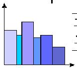 Hierzu variiert man nach einem gegebenen Plan alle diese Einflussgrößen gleichzeitig und beobachtet die Auswirkungen auf das Messergebnis. Prinzipien der Statistischen Versuchsplanung Wiederholen bzw.