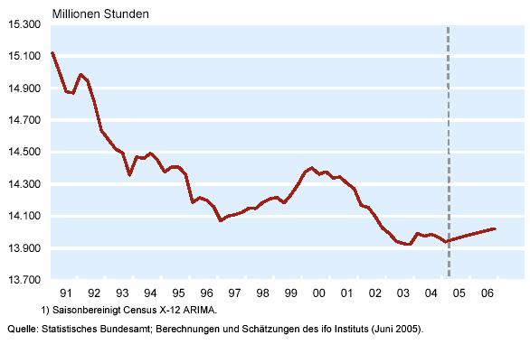 Geleistete