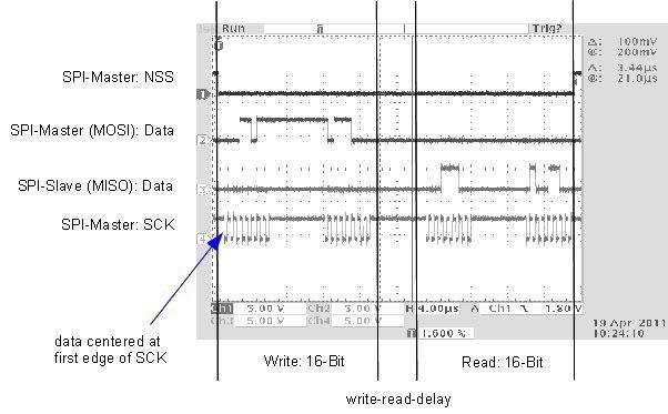 SPI-Timing: Write Read Es müssen immer 16-Bit geschrieben und 16-Bit gelesen werden. Das dbc-modul wertet 4 Übertragungen vom Master aus.