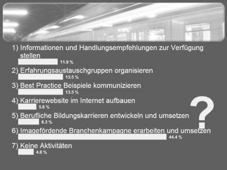 Evaluierung / regionale Cluster Diskussion über Rolle