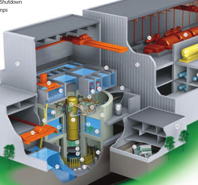 3. Generation: Siedewasserreaktor ESBWR, GE - Hitachi Passive Notkühlsysteme ähnlich KERENA Ferner: Reaktor ohne Umwälzpumpen Final Design