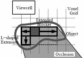 2D - Blocker Erweiterung sind 2 Seiten des Blockers von der Sichtzelle aus sichtbar, wird der Blocker auch