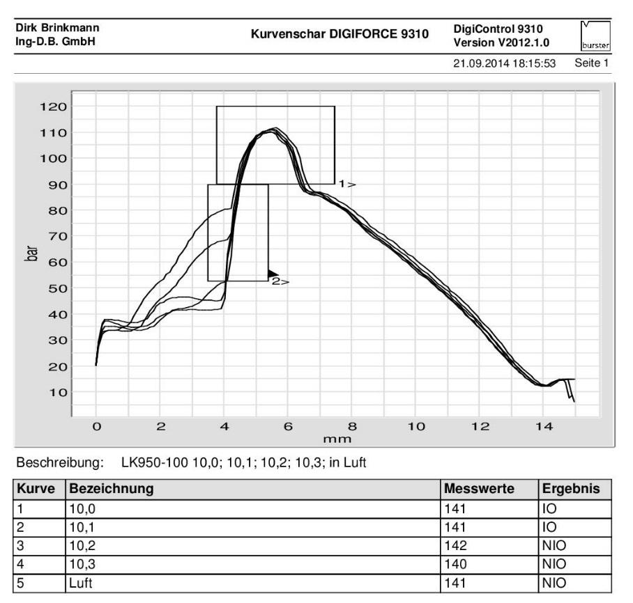 Am Ende des Prozesses reist der Stift an einer Sollbruchstelle ab, wie man es von Blindnieten kennt. Die Zug-Dichtstopfen stehen im ø4 bis ø16 mm für niedrige Drücke bis 60 bar zur Verfügung.