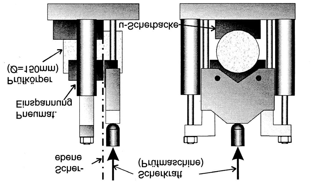 - 29 - Abbildung 3-11: EMPA-Scherprüfform mit u-förmigen Scherbackeneinsätzen (RAAB und PARTL 1999) Abscherprüfungen an beiden Geräten zeigen eine sehr gute Vergleichbarkeit der Ergebnisse.