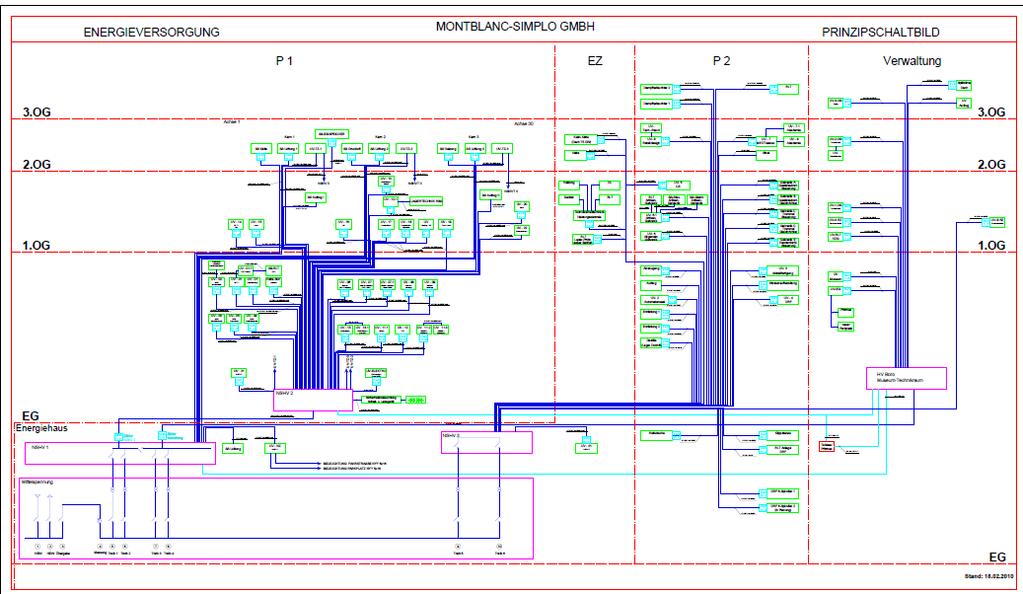 Systemkonzeption Energiezählung