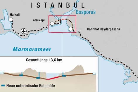 Aktuelles 28.1 Das Marmarameer ist ein Binnenmeer (= Nebenmeer durch Wasserstrasse verbunden) des Mittelmeers. Über Bosporus und Dardanellen verbindet es das Schwarze Meer mit der Ägäis.