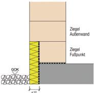 Planungs- und Verarbeitungshinweise für Planziegel Wienerberger Planziegel Höhenraster Aus der Kombination von Planziegeln mit Scharenhöhe 25 cm (1/ und 22 cm (Höhenausgleich 1/1 HA.