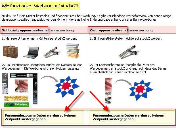11. Werbung - So gestaltet sich Werbung auf studivz Die Verlagsgruppe Holtzbrinck kaufte studivz vor 3 Jahren für 100 Millionen Euro auf.