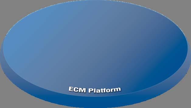 BPM & ECM -