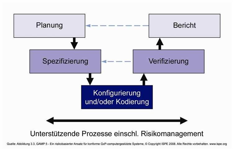 13 ITSM für die klinische Forschung Pseudonymisierte Studiendaten werden von Münster ausschließlich zum Zwecke der Speicherung an das ZKS Köln übertragen Verantwortliche