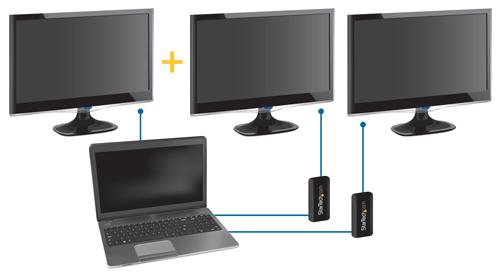 Der USB32HDES wird mit einer 2-jährigen StarTech.com-Garantie sowie lebenslanger kostenloser technischer Unterstützung geliefert.