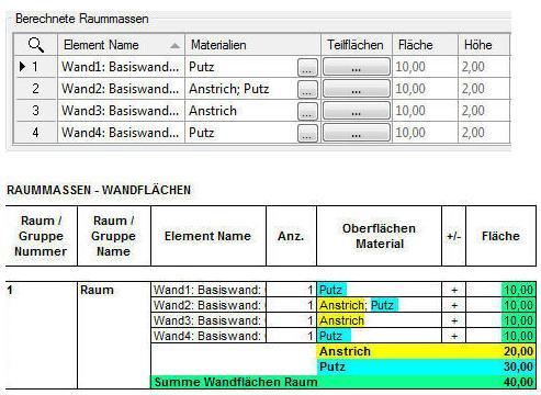 Raummassen Berechnung für Wandflächen mit verschiedenen Materialien Die SUMME WANDFLÄCHEN RAUM beträgt nach wie vor 40 M², auch wenn die Summierung der Oberflächenmaterialien (in diesem Beispiel) 50