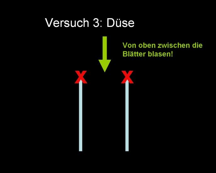 Bild 1.04: Druckveränderungen in einer Düse Blast bitte von oben kräftig zwischen die Blätter, aber richtig kräftig, so dass die Blätter auseinander fliegen können! (Bild 1.