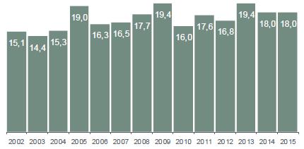 2 Ergebnisse weiterer Studien zum Anteil von Frauen in Führungspositionen 2016 wurden von den insgesamt rund 3,65 Mio. mittelständischen Unternehmen 10.