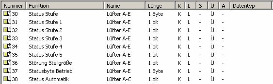 Kommunikationsobjekte Lüfter Status Nr. Funktion Objektname Datentyp Flags 30 Status Stufe Lüfter X-Y 1-Byte Non EIS K, L, Ü 60 1) (X-Y = A-C, A-E, D-F) DPT 5.