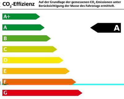 : 119 (g/km) Leistung (kw / PS): 81 / 110 Energieeffizienzklasse: A shark-grau Weitere Informationen zum offiziellen Kraftstoffverbrauch und den offiziellen spezifischen CO2-Emissionen neuer PKW