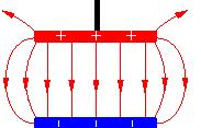 Felder 9_01 Da Magnetfeld eine Magneten oder eine tromführenden Leiter bewirkt eine Kraft auf einen Probemagneten.
