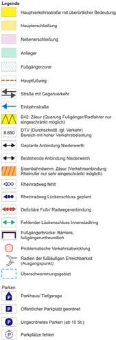 dsanalyse Verkehr, Darstellung BB+P, s.a. Anlage Im Rahmen der