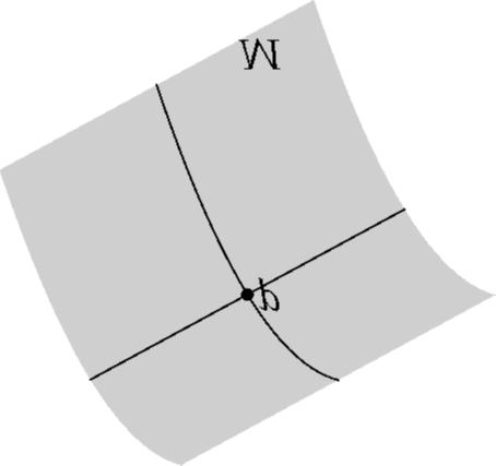 Es ist κ 1 = 1 und κ 2 = 0, also K = 0 und 0 0 Wenn M als Graph über T p M dargestellt wird und die Hauptkrümmungsrichtungen X 1, X 2 als Basisvektoren von T p M genommen werden, ergibt sich II p (X,