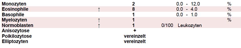 Differentialblutbild Eosinophile