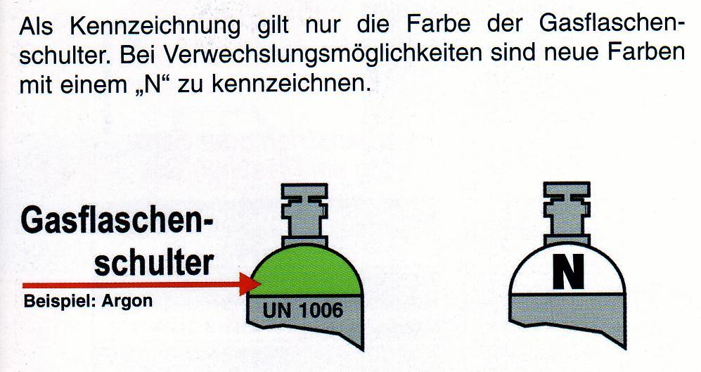 Kennzeichnung von Gasflaschen FF Lingen
