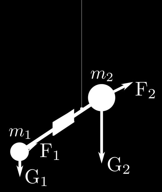 Träge und schwere Masse Bei Newton sind träge und schwere Masse grundsätzlich von einander zu unterscheidene Größen: Experimente haben aber mit einer relativen Genauigkeit