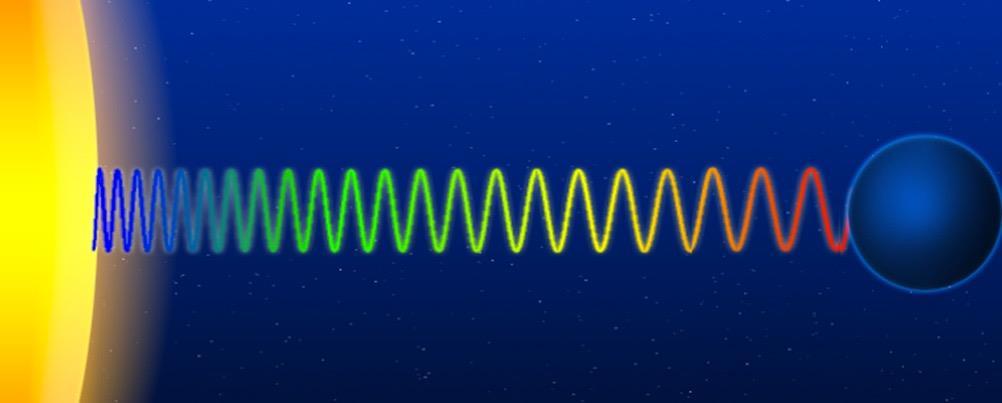 Konsequenzen aus dem ÄP Frequenz / Wellenlänge von Licht wird verschoben, wenn das Licht bei verschiedenem
